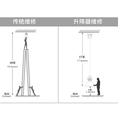 商場電動吊鉤安裝好以后為什么要設(shè)置警告標(biāo)志